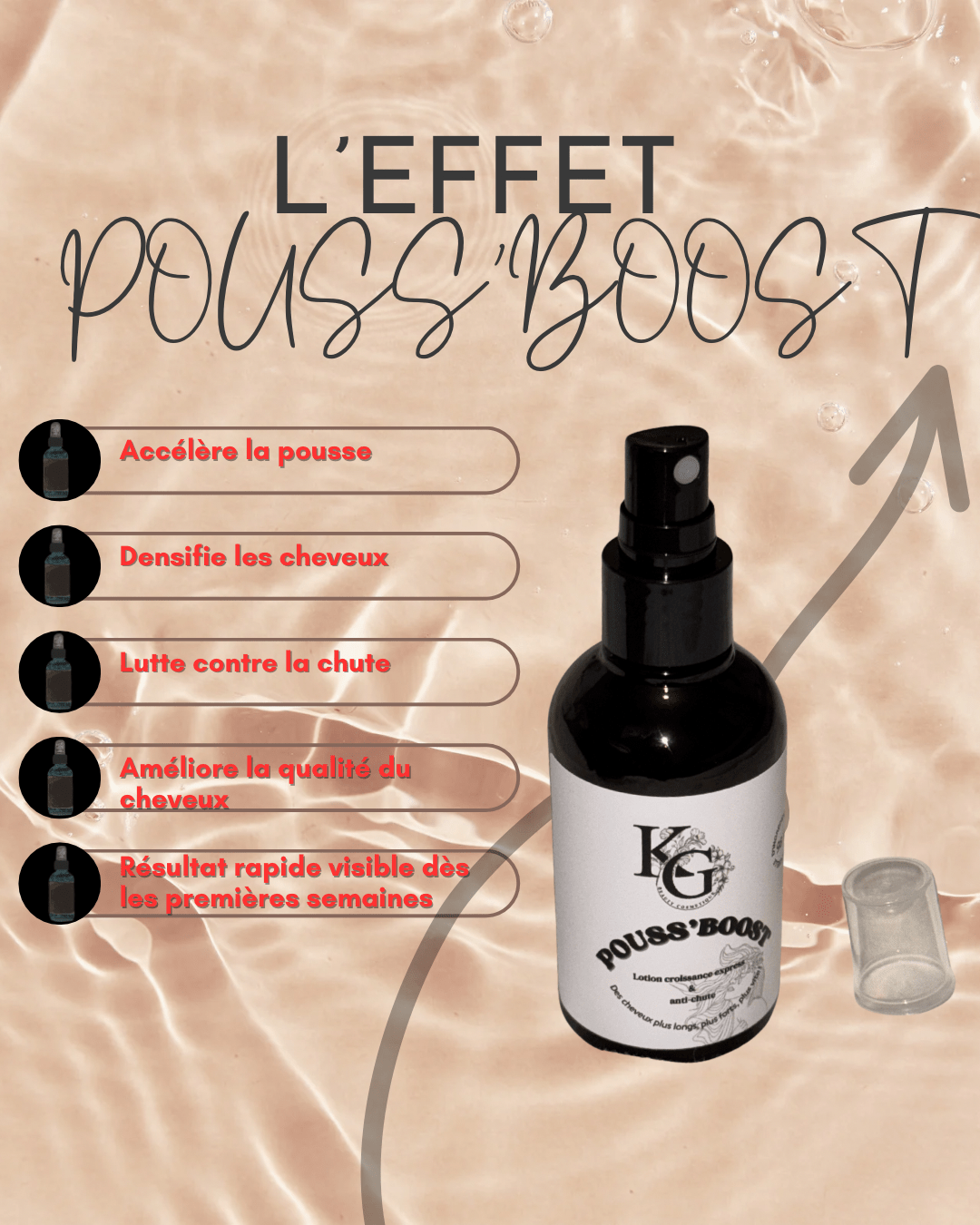 accelerateurdepousse - pouss’boostSpray pousse cheveux/ anti - chute Pouss’boost